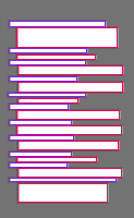 Annotation Visualization